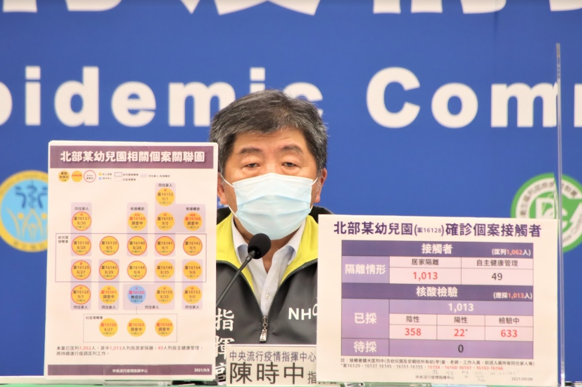▲新北幼兒園群聚事件持續擴散，防疫是否回升到三級？中央流行疫情指揮中心指揮官陳時中表示，目前暫無升級規畫。（圖／指揮中心）