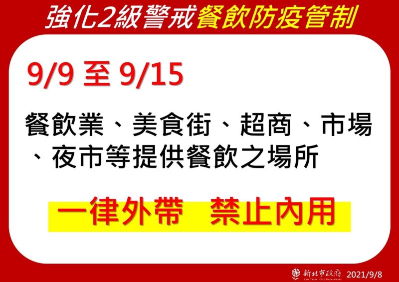▲新北從9日起停止餐飲業的內用,包含美食街、超商、市場及夜市等場所。(圖/新北市政府衛生局提供)