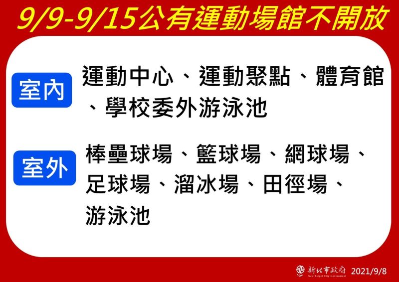▲新北從9日起將重新關閉轄內所有的公有場館,包括運動中心、運動聚點、體育館、學校委外的泳游池。(圖/新北市政府衛生局提供)