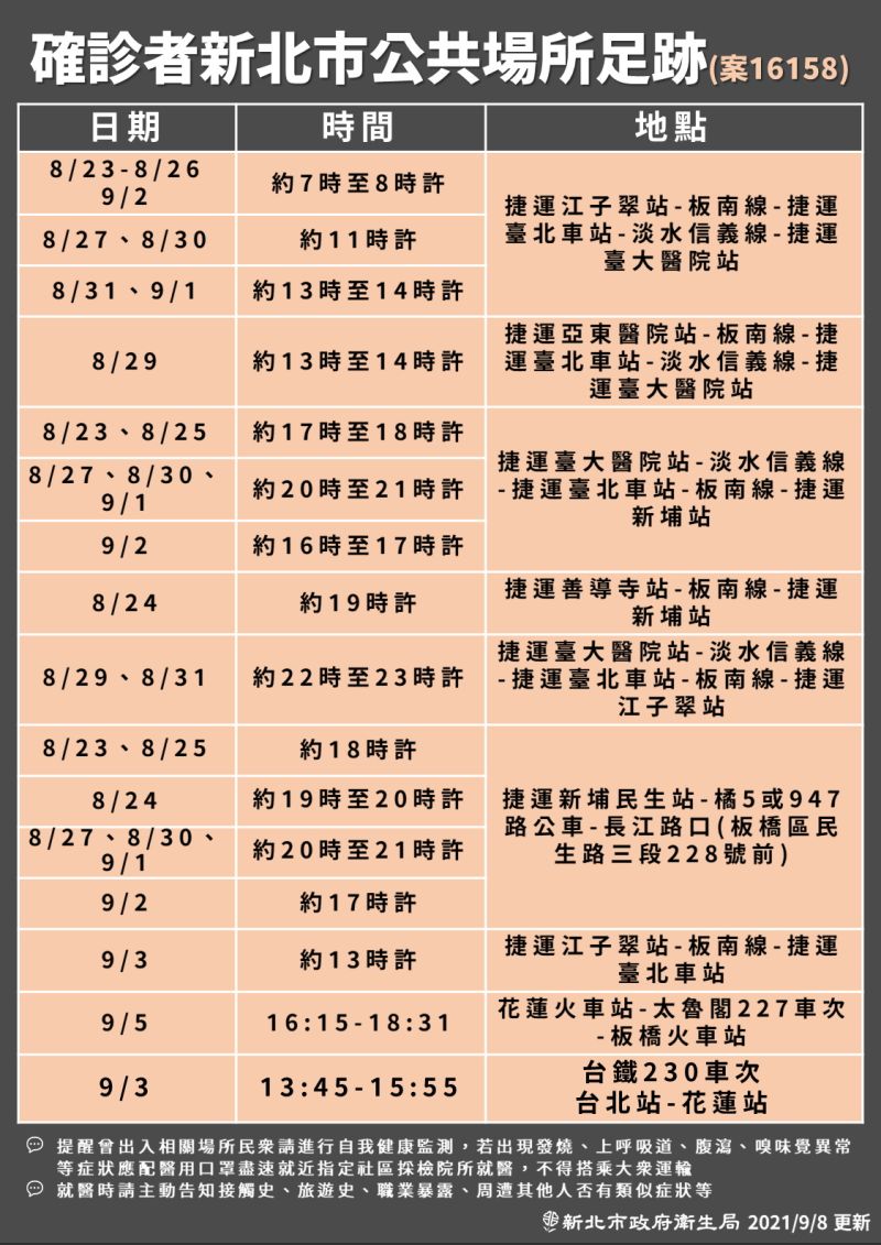 ▲新北市政府衛生局提供案16158台大醫院麻醉女護理師的足跡。(圖/新北市政府衛生局提供)