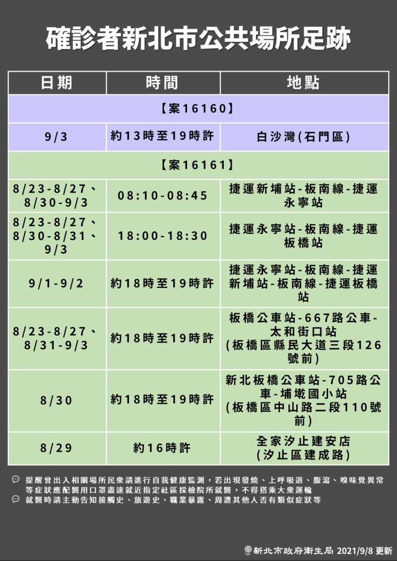 ▲北市政府衛生局提供幼兒園群聚案的家屬案16160(埃及籍)、案16161的足跡。(圖/新北市政府衛生局提供)