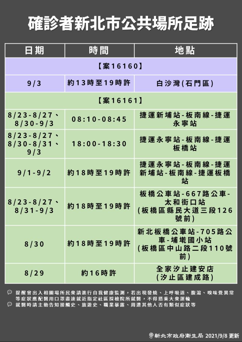 ▲北市政府衛生局提供幼兒園群聚案的家屬案16160（埃及籍）、案16161的足跡。（圖／新北市政府衛生局提供）