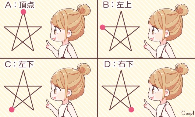 ▲星星第一筆怎麼畫？測出你的隱藏性格。（圖／翻攝自《Googirl》網站）