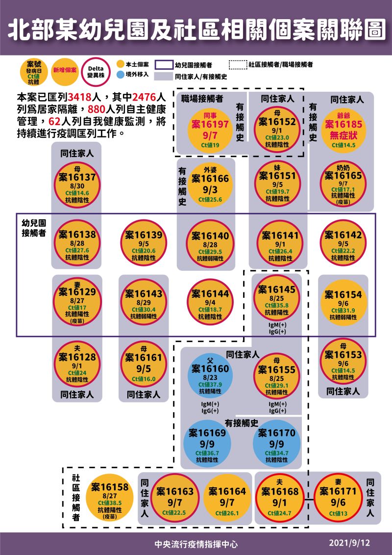 ▲指揮中心針對幼兒園群聚事件做出說明。(圖/指揮中心提供)