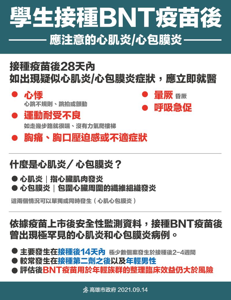 ▲學生接種BNT疫苗後應注意的心肌炎及心包膜炎。（圖／高雄市政府提供）