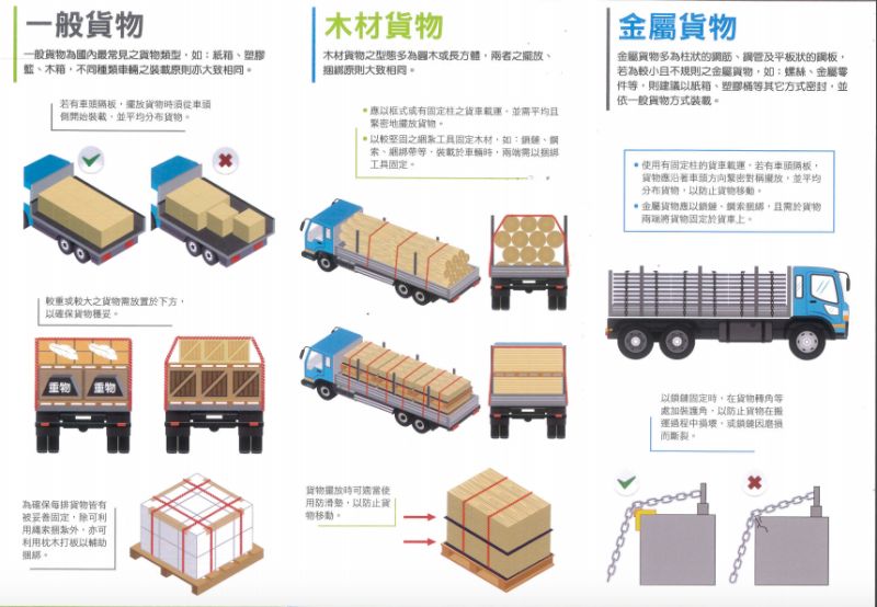 ▲交通部車輛安全裝載貨物指引宣導。(圖/交通部)