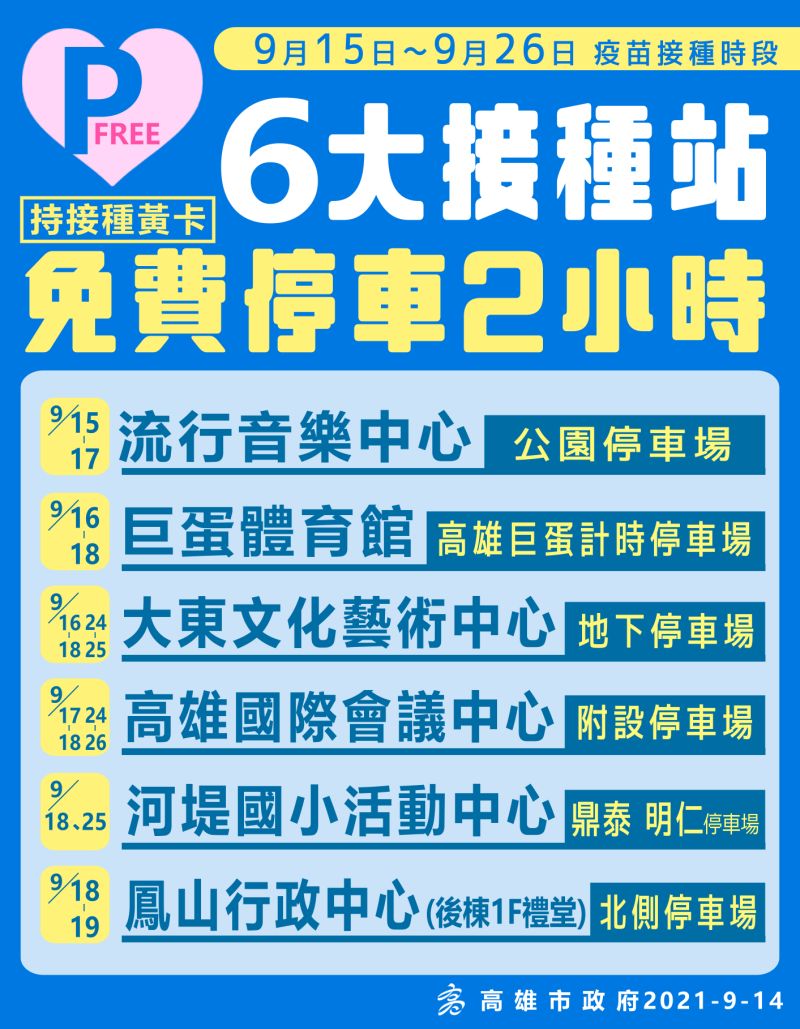 ▲為方便高雄市民朋友打疫苗，高雄流行音樂中心、巨蛋體育館、大東文化藝術中心、高雄國際會議中心、河堤國小活動中心、鳳山行政中心等大型接種站停車場，持接種黃卡可免費停車2小時。（圖／高市府提供）