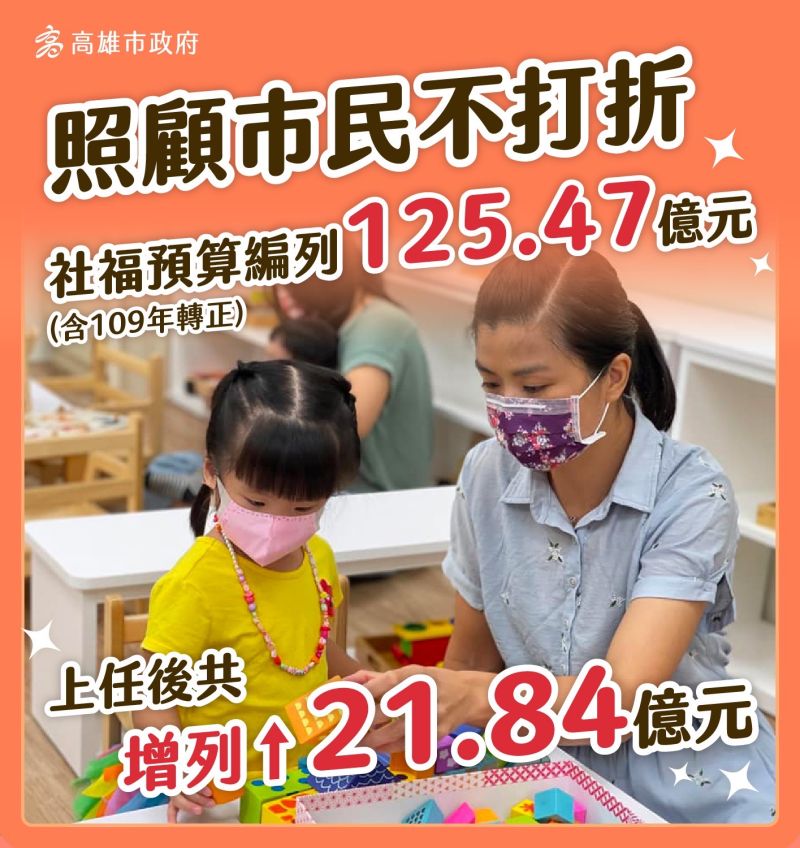 ▲高雄市政府表示，市長陳其邁上任後社福預算已增加21.84億元。（圖／高雄市政府提供）