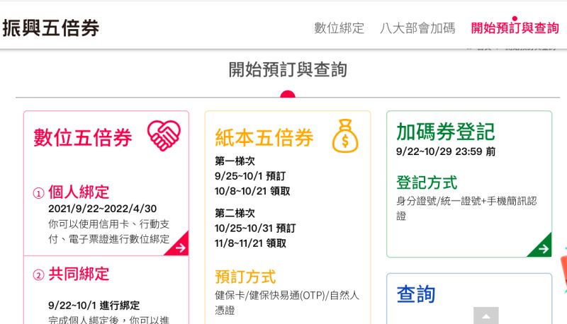 ▲(圖/翻攝五倍券官網)