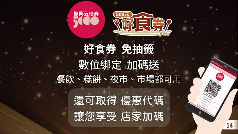 ▲前400萬數位綁定者,可免抽籤直接獲得好食券,使用在4大場域。(圖/行政院)