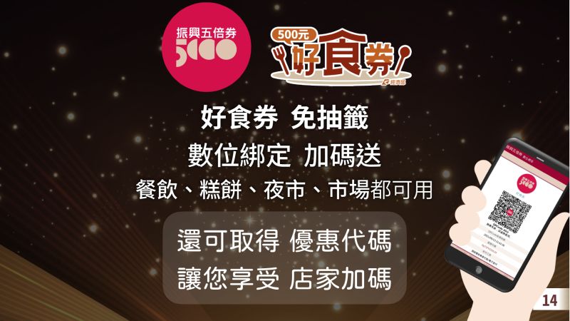 ▲前400萬數位綁定者，可免抽籤直接獲得好食券，使用在4大場域。（圖／行政院）