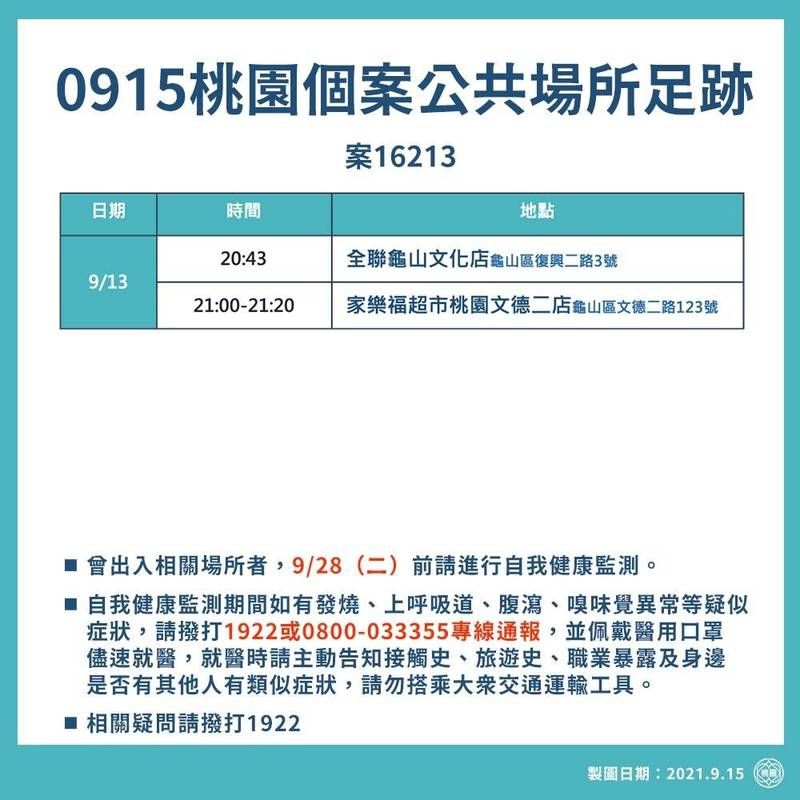 ▲桃園市政府今(15)日公布桃勤確診者足跡。(圖/桃園市政府提供)