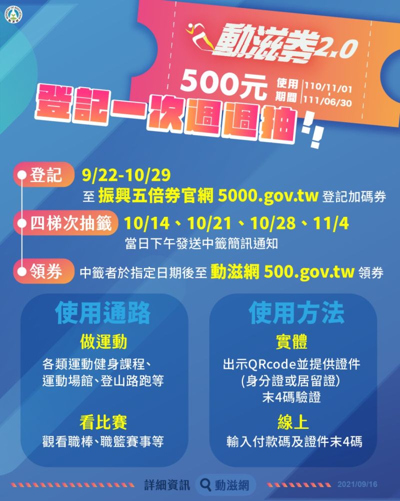 ▲動滋券2.0,一起出門挺運動。(圖/教育部)