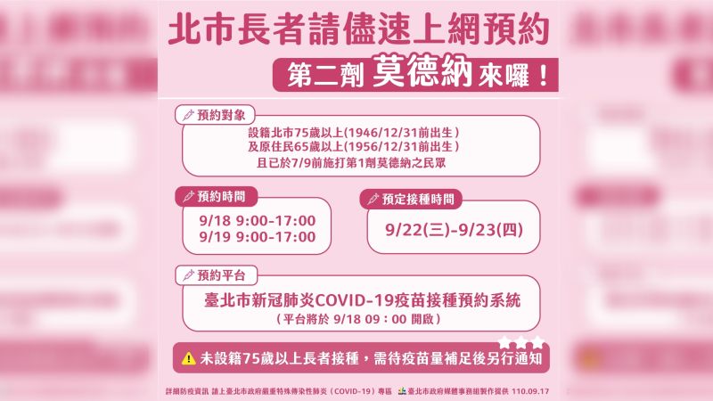 ▲因應莫德納疫苗即將抵台,台北市政府宣佈18日上午9時起,將重啟北市疫苗預約系統,供設籍於台北市的75歲以上長者與65歲以上原住民,若於7月9日前施打第一劑莫德納疫苗,將可以預約施打第二劑。(圖/台北市政府提供)