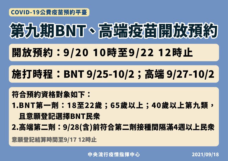 ▲中央流行疫情指揮中心今（18）日指出，第九期BNT、高端疫苗開放預約，時間在9/20早上10點開始到9/22中午12點。（圖／指揮中心）