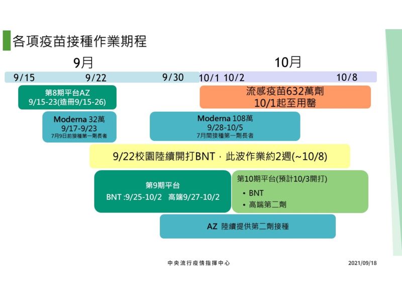 ▲中央流行疫情指揮中心說明9月、10月,各項疫苗接種作業期程。(圖/指揮中心)