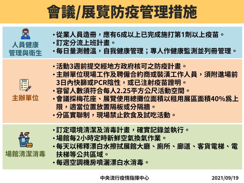 ▲會展場館及從業人員自主防疫管理措施。(圖/指揮中心提供)