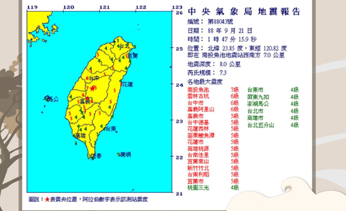 ▲中央氣象局分享22年前921大地震的地震報告，讓網友全數湧上回憶。（圖／翻攝自「報地震-中央氣象局」臉書）