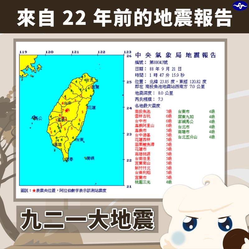 ▲中央氣象局分享22年前921大地震的地震報告，讓網友全數湧上回憶。（圖／翻攝自「報地震-中央氣象局」臉書）