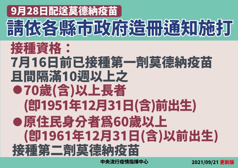 ▲指揮中心表示將於928配送莫德納疫苗，供70歲以上長者接種。（圖／指揮中心提供）