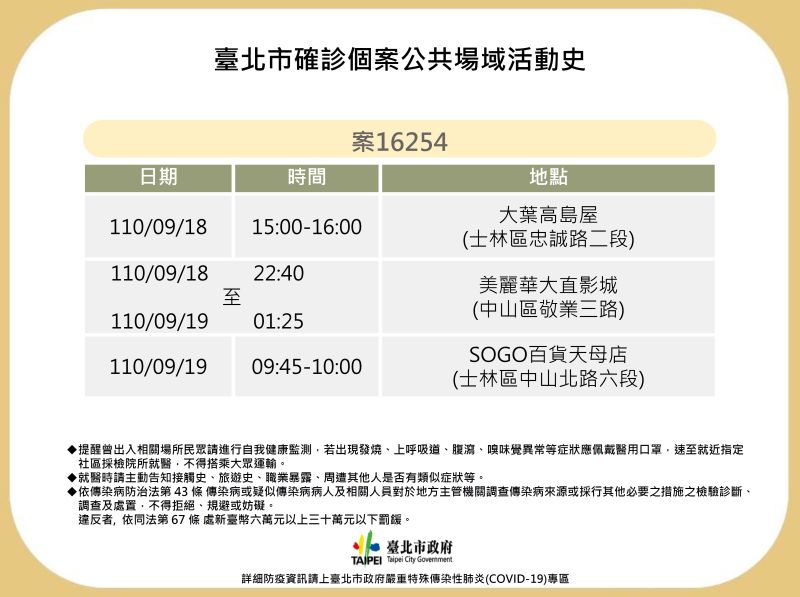 ▲北市20多歲女性確診新冠肺炎,北市衛生局公布足跡。(圖/北市府提供)