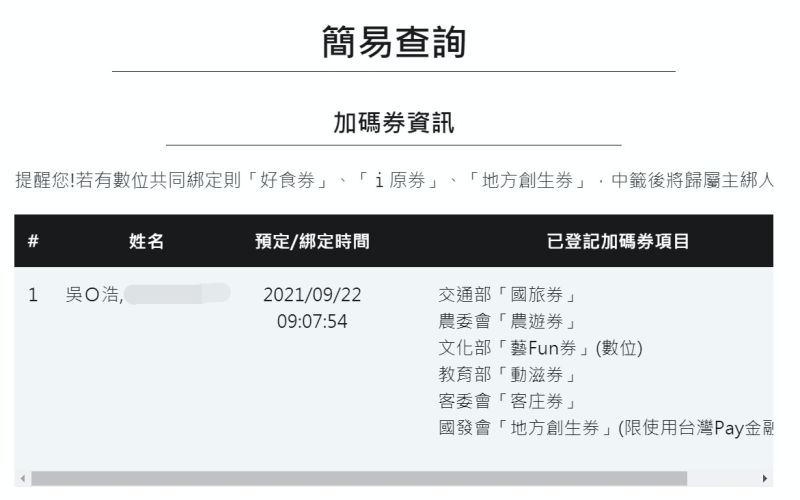 ▲振興五倍券今（22）日開放數位綁定，一早就有許多民眾搶先上網登記綁定。（圖／截取自五倍券官網）