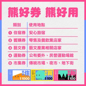 ▲台北市政府公布五種熊好券的使用範圍。（圖／台北市政府提供）
