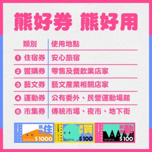 台北市政府22日公布五種熊好券的使用範圍。 ▲台北市政府公布五種熊好券的使用範圍。(圖/台北市政府提供)