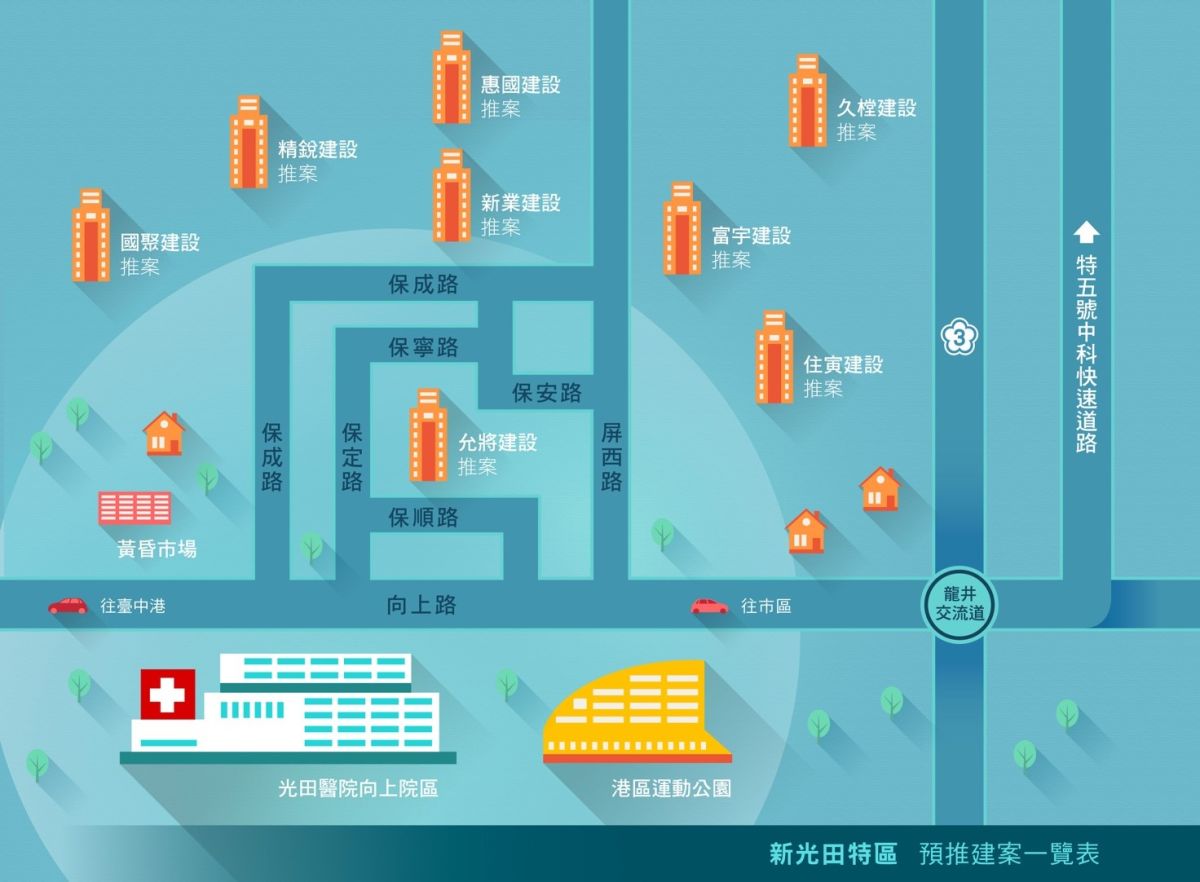 ▲沙鹿是台中海線7鄉鎮中最具商業氣息的區域，近年公共建設利多，讓各大建商都相繼進駐。（圖／現場提供）