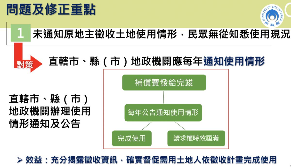 ▲行政院修正《土地法》。（圖／內政部提供）