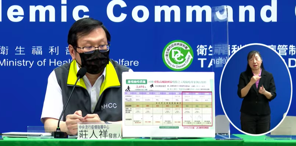 ▲指揮中心今（23）日宣布，秘魯、孟加拉、巴西疫情趨緩，將在9月25日0時起，調整自該3個國家旅客入境之檢疫措施。（圖／疾管署）