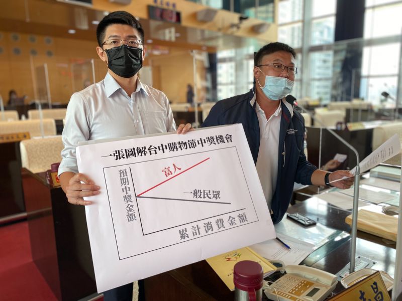▲民進黨議員施志昌、黄守達表示,多數市民對台中市此次提出的振興方案相當不滿,市府應傾聽民意(圖/柳榮俊攝2021.9.24)