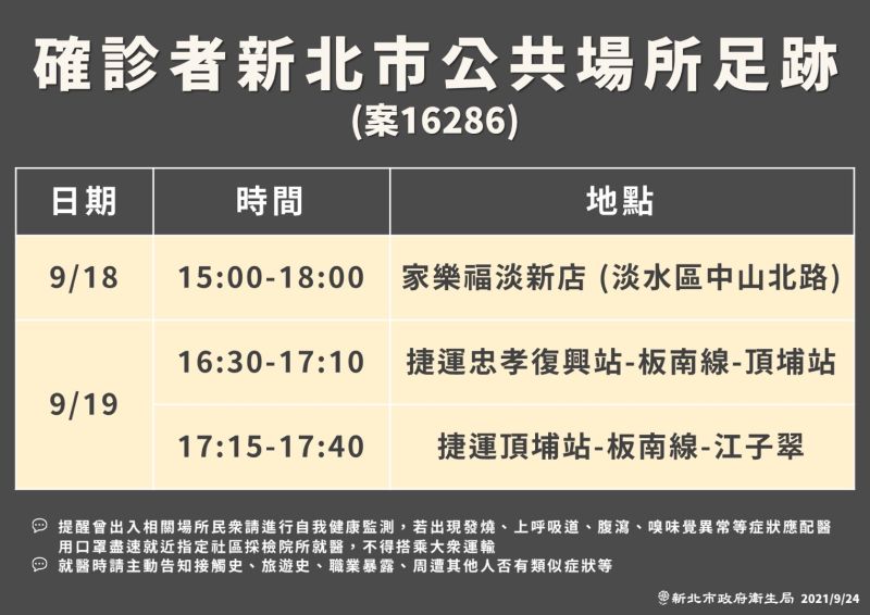 ▲新北市政府衛生局今日也公布案16286的公共足跡。（圖／新北市政府衛生局提供）