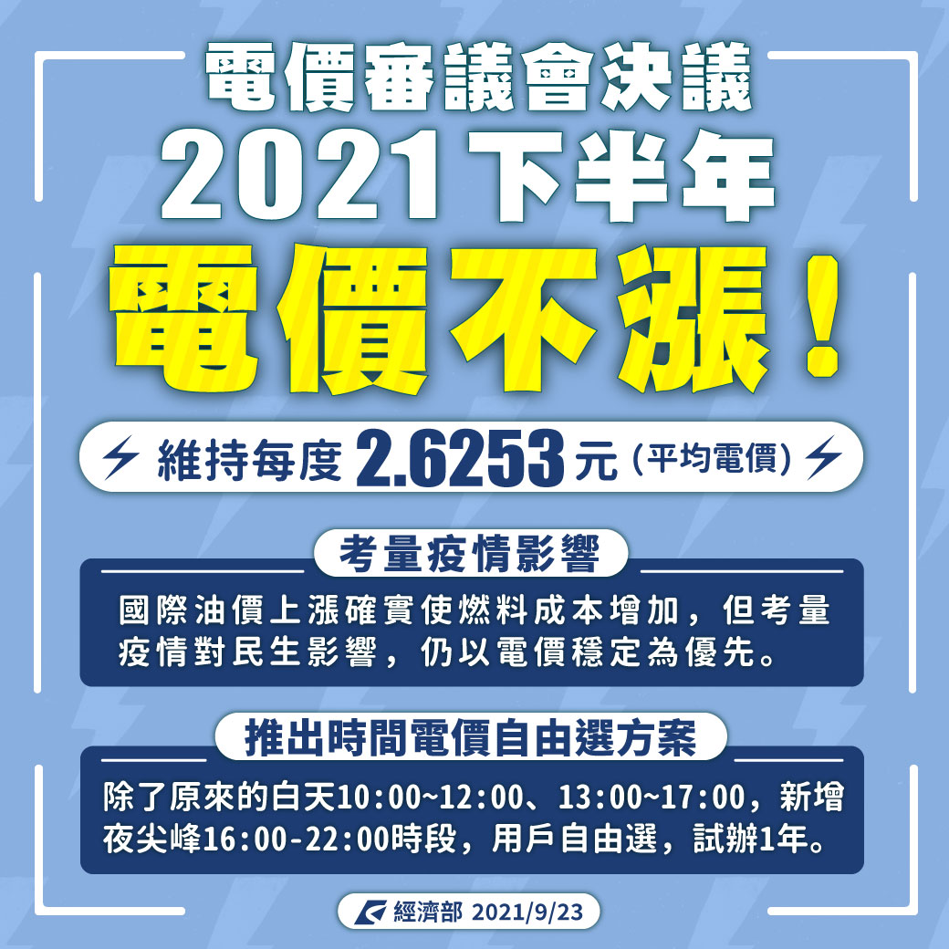 ▲電價審議會決議：下半年電價不漲 ，維持每度2.6253元。（圖／經濟部）