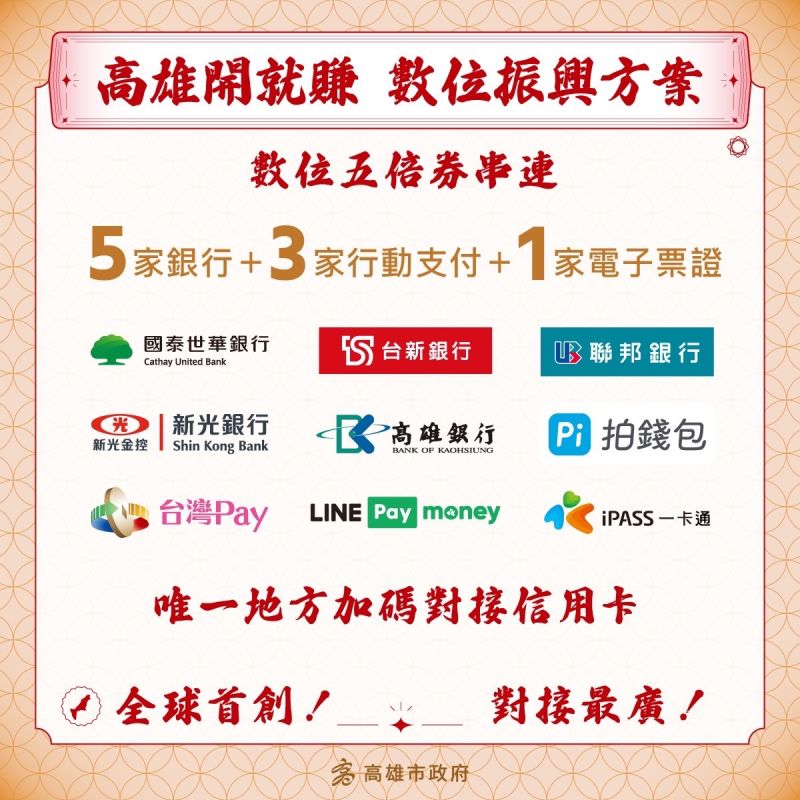 ▲高雄市政府日前推出「高雄開就賺」活動,公布「數位振興五倍券對接高雄券」方案,短短3天綁定人數即破63萬。(圖/高雄市政府提供)