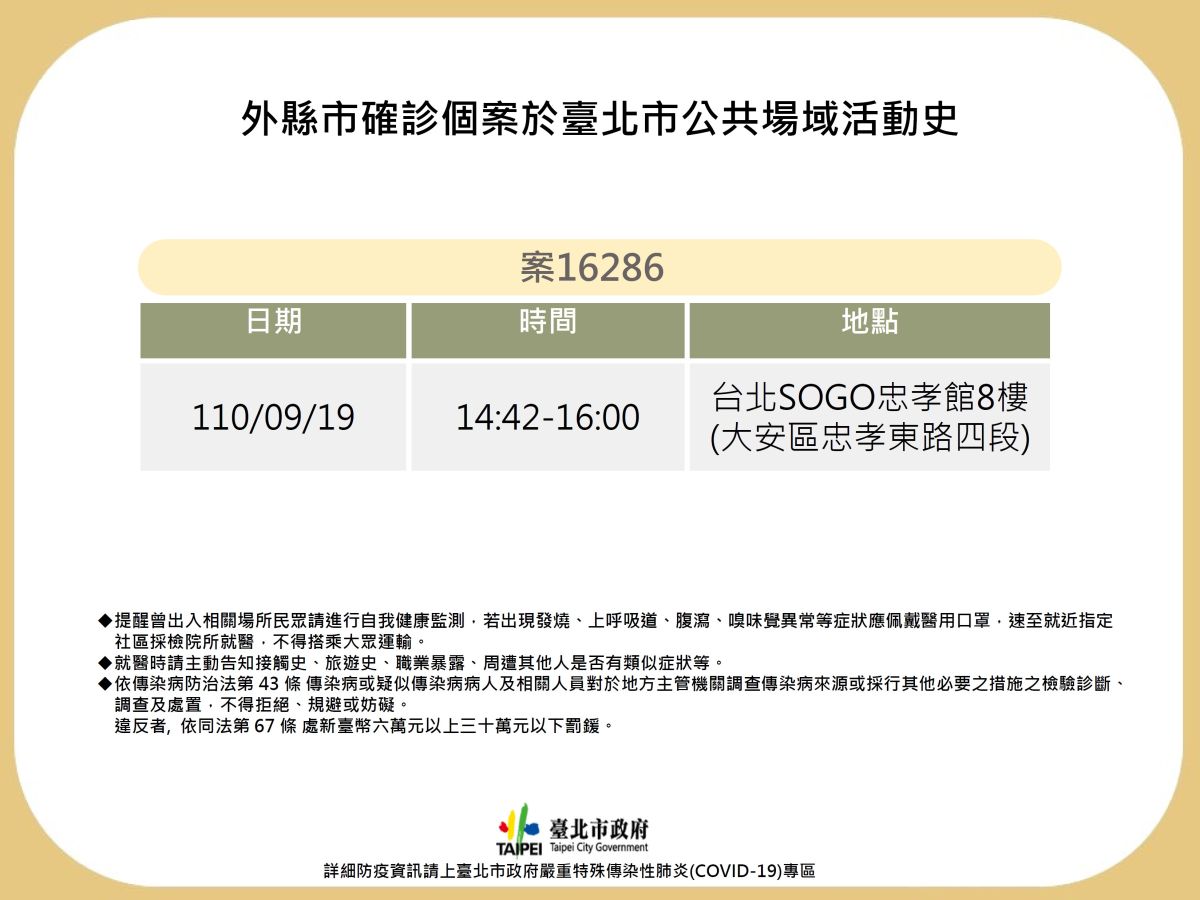 ▲鴻海確診女員工（案16286）在19日曾前往SOGO百貨忠孝店8樓，北市府目前已發送1,550則示警簡訊給民眾。（圖/台北市政府提供）