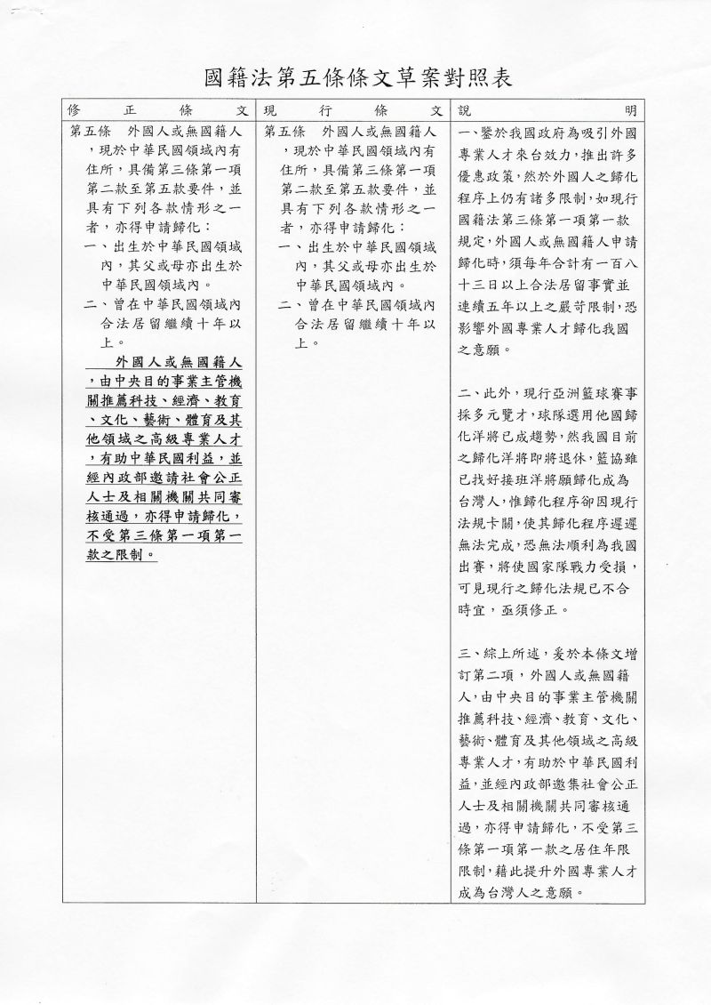 ▲萬美玲提案修國籍法,降低男籃洋將歸化門檻