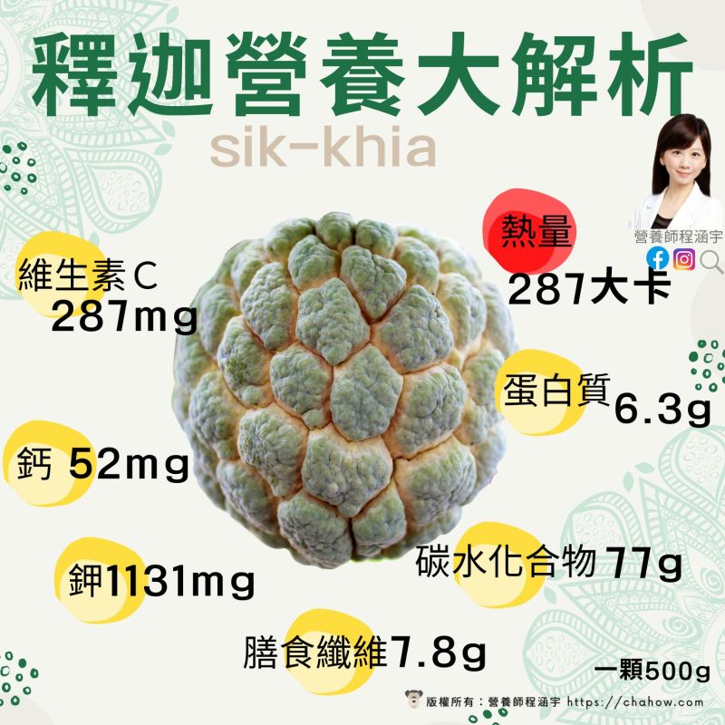 ▲程涵宇在臉書分享吃釋迦的「4大好處」。(圖/翻攝自程涵宇臉書)