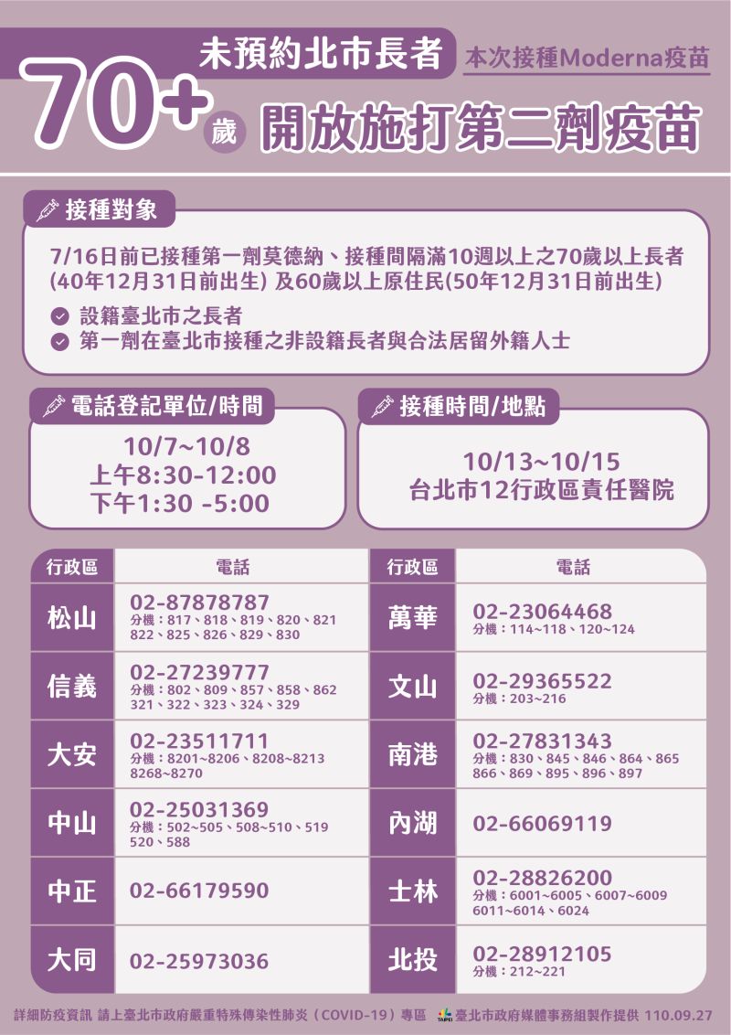 ▲針對不方便使用網路預約疫苗施打的長者，台北市政府方面也開放長者透過電話預約的方式，預約施打第二劑莫德納疫苗。（圖／台北市政府提供）