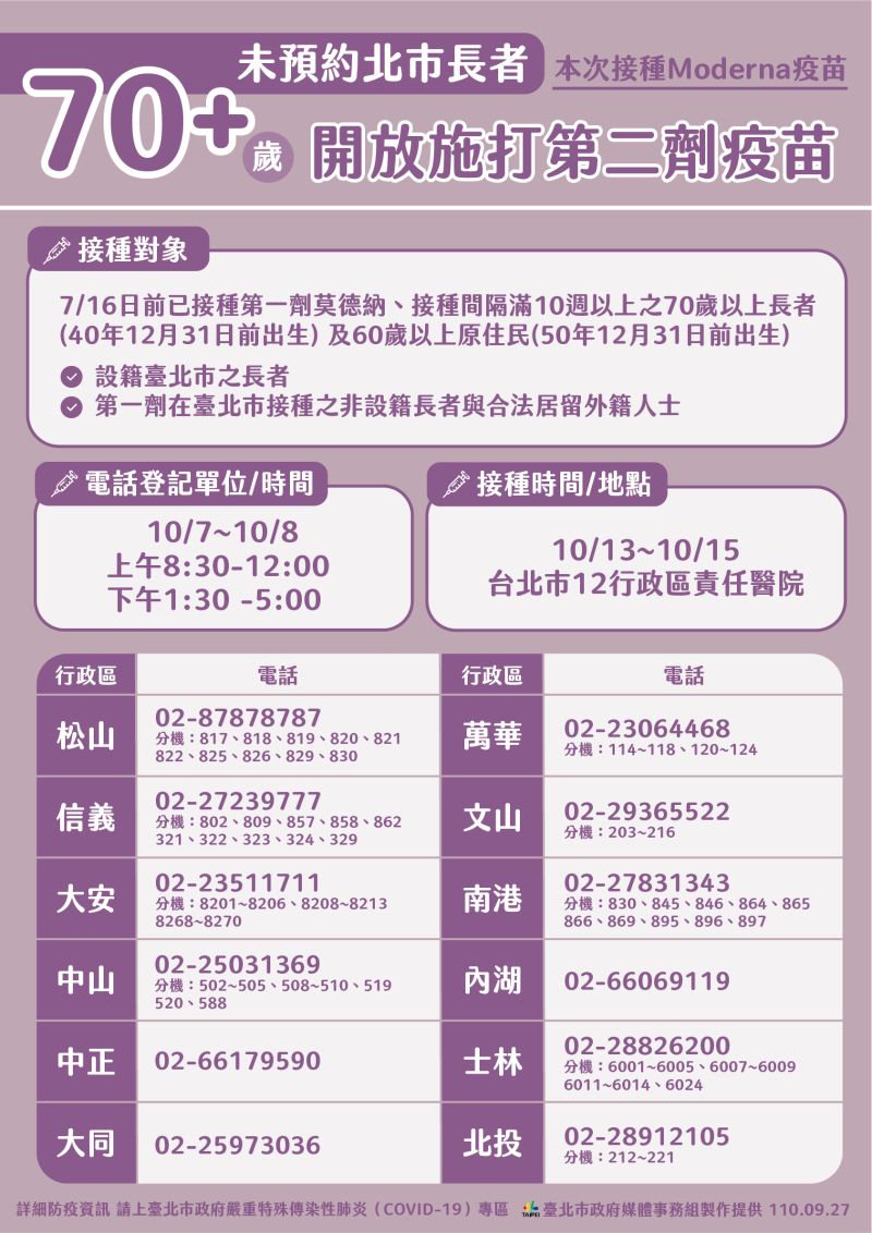 ▲針對不方便使用網路預約疫苗施打的長者,台北市政府方面也開放長者透過電話預約的方式,預約施打第二劑莫德納疫苗。(圖/台北市政府提供)