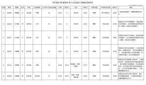 9月28日新增境外移入COVID-19確診個案表