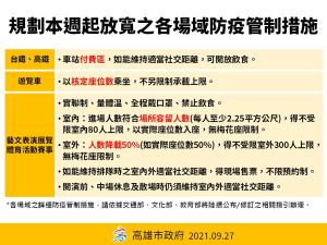 ▲高雄市今天公布各場域開放措施。(圖/高市府提供)