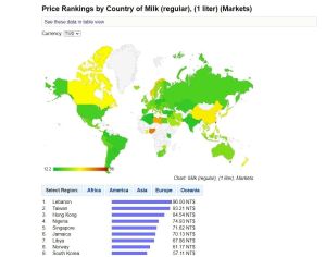 ▲根據全球資料庫網站「Numbeo」資料顯示，台灣牛奶價格位居世界第二貴。（圖／翻攝自全球資料庫網站Numbeo）
