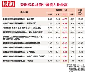 ▲中國房地產龍頭恒大地產的債務風波席捲全球金融市場，恒大地產已經成為各大央行雷達上的列管對象，歷史上有這樣分量的企業不多見