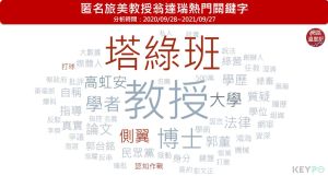 翁達瑞熱門關鍵字 ▲翁達瑞熱門關鍵字(圖/網路溫度計提供)