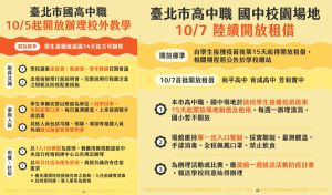 ▲台北市政府公布學校校外教學相關規範，以及校園場地租借使用辦法。（圖／台北市政府提供）