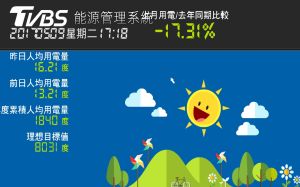 億鴻系統科技在TVBS總部大樓導入的「能源管理智慧監控平台」(eFOM) ▲億鴻系統科技在TVBS總部大樓導入的「能源管理智慧監控平台」(eFOM)畫面。(圖/億鴻系統科技提供)