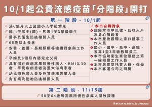 新北市公費流感疫苗施打資料 ▲新北市公費流感疫苗從10月1日起「分階段」在680間的合約院所開打。(圖/新北市政府衛生局提供)