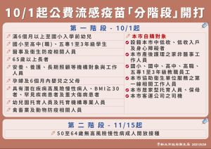 ▲新北市公費流感疫苗從10月1日起「分階段」在680間的合約院所開打。（圖／新北市政府衛生局提供）