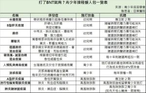 亞東醫院醫師提供青少年接種懶人包 ▲亞東醫院醫師提供青少年接種懶人包。(圖/亞東醫院提供)